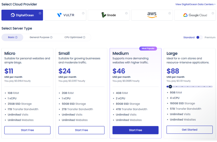 Cloudways pricing
